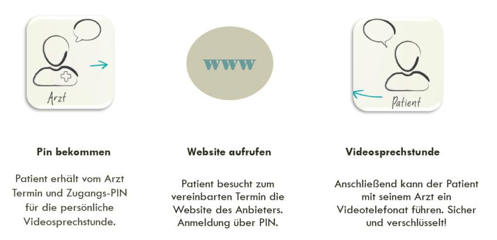 Unternehmung Gesundheit Hochfranken GmbH & Co. KG